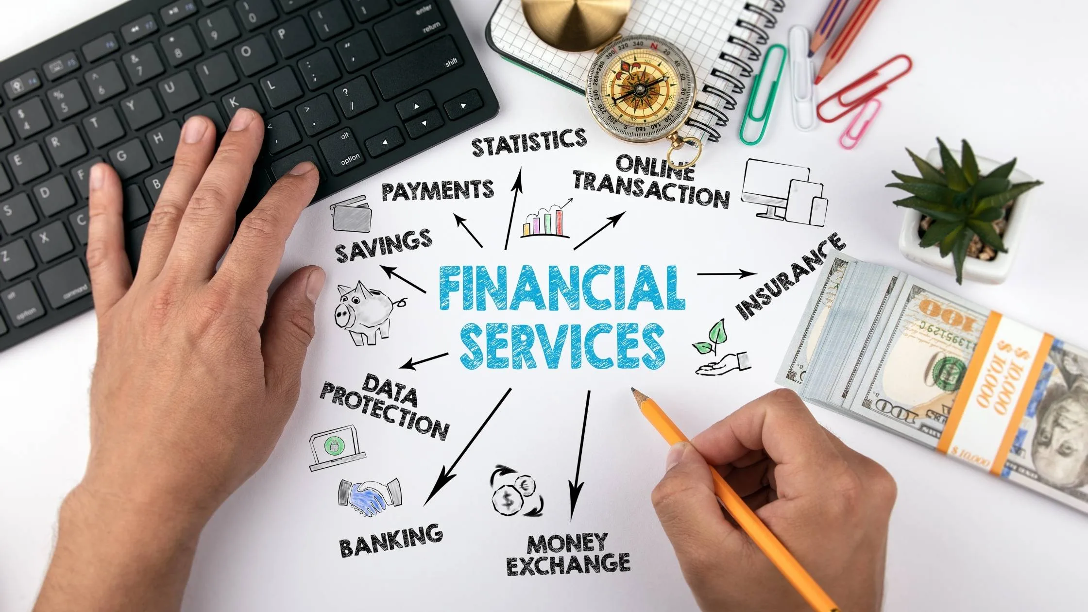 Financial Services Company